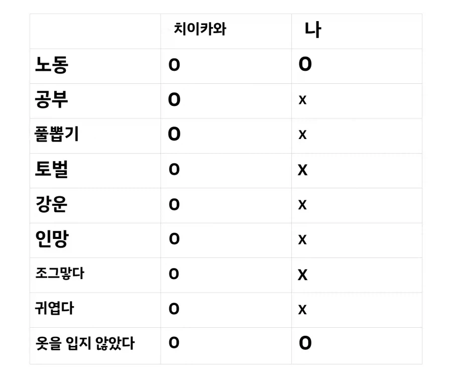 치이카와와 나의 공통점_1.webp