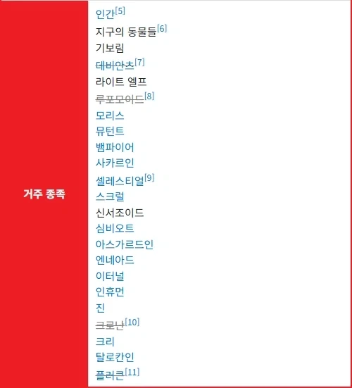 MCU) 거주 종족이 많은 지구_1.webp