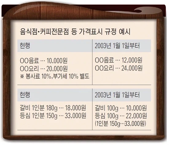 한국에서 팁문화에 민감한 이유_1.webp