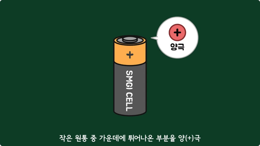 스마트폰이 오래되면 베터리가 빨리 닳는 이유.jpg_4.jpg