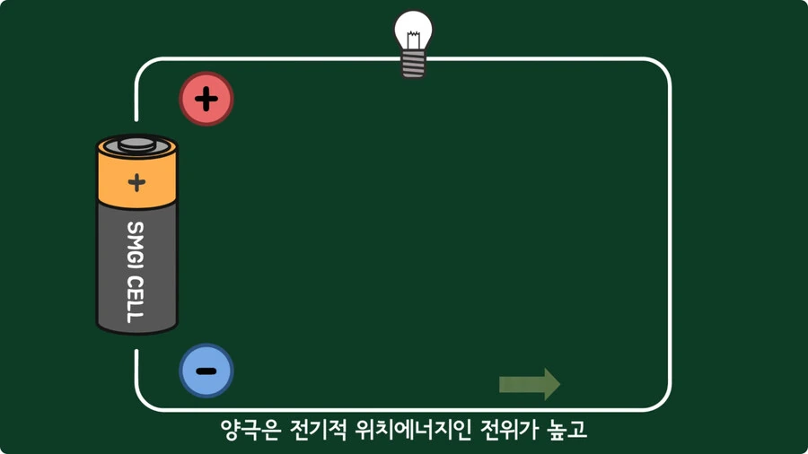 스마트폰이 오래되면 베터리가 빨리 닳는 이유.jpg_6.jpg
