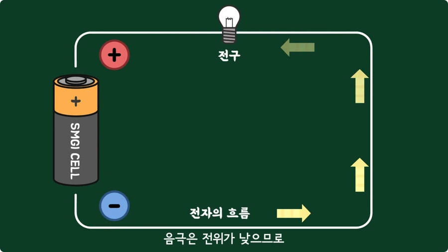 스마트폰이 오래되면 베터리가 빨리 닳는 이유.jpg_7.jpg