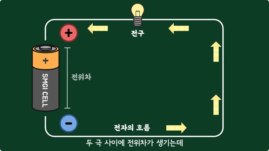 스마트폰이 오래되면 베터리가 빨리 닳는 이유.jpg_8.jpg