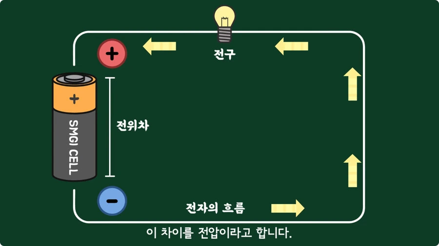 스마트폰이 오래되면 베터리가 빨리 닳는 이유.jpg_9.jpg