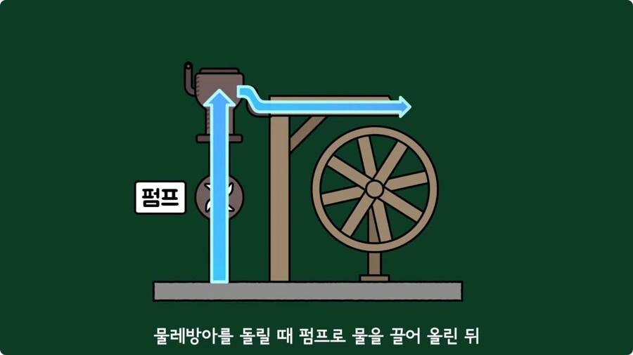 스마트폰이 오래되면 베터리가 빨리 닳는 이유.jpg_11.jpg
