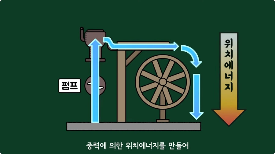 스마트폰이 오래되면 베터리가 빨리 닳는 이유.jpg_12.jpg