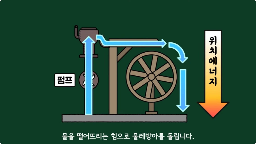 스마트폰이 오래되면 베터리가 빨리 닳는 이유.jpg_13.jpg