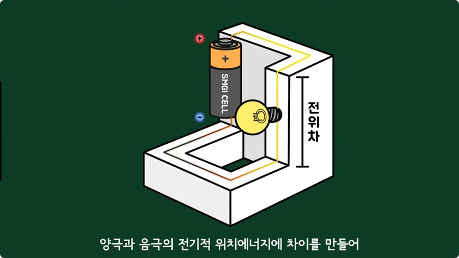 스마트폰이 오래되면 베터리가 빨리 닳는 이유.jpg_15.jpg