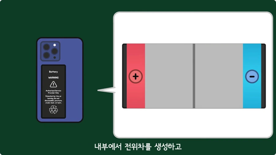 스마트폰이 오래되면 베터리가 빨리 닳는 이유.jpg_18.jpg