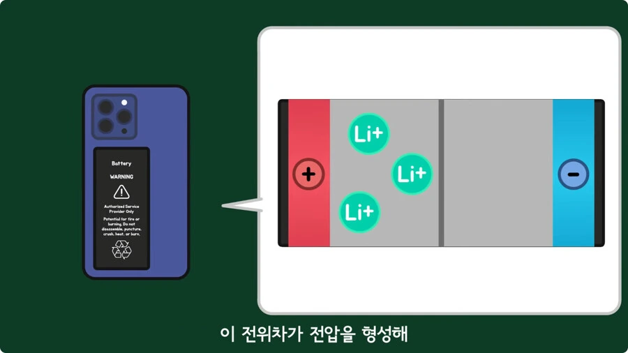 스마트폰이 오래되면 베터리가 빨리 닳는 이유.jpg_19.jpg