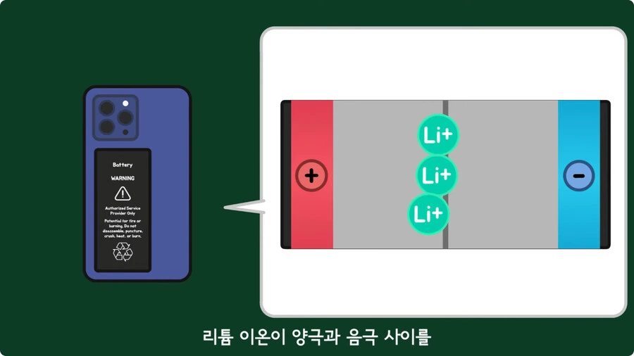 스마트폰이 오래되면 베터리가 빨리 닳는 이유.jpg_20.jpg