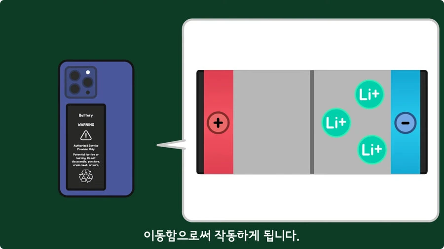 스마트폰이 오래되면 베터리가 빨리 닳는 이유.jpg_21.jpg