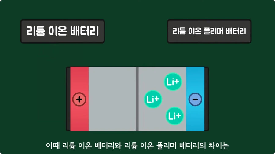 스마트폰이 오래되면 베터리가 빨리 닳는 이유.jpg_22.jpg