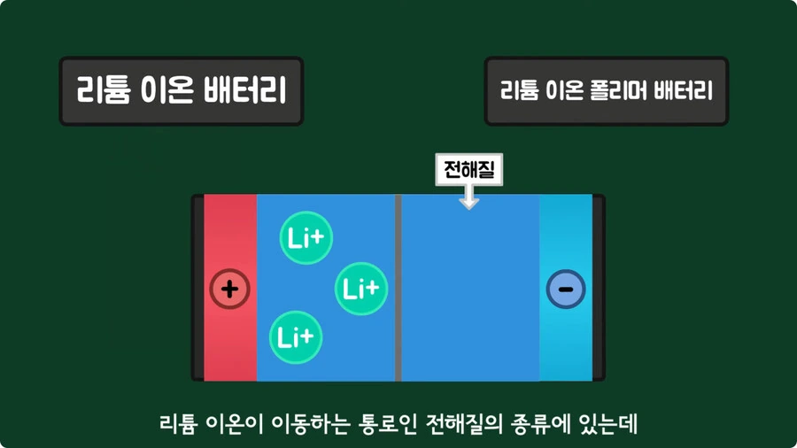 스마트폰이 오래되면 베터리가 빨리 닳는 이유.jpg_23.jpg