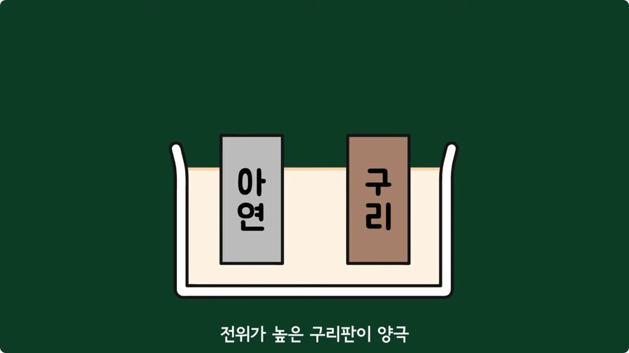 스마트폰이 오래되면 베터리가 빨리 닳는 이유.jpg_30.jpg