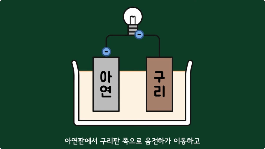 스마트폰이 오래되면 베터리가 빨리 닳는 이유.jpg_33.jpg