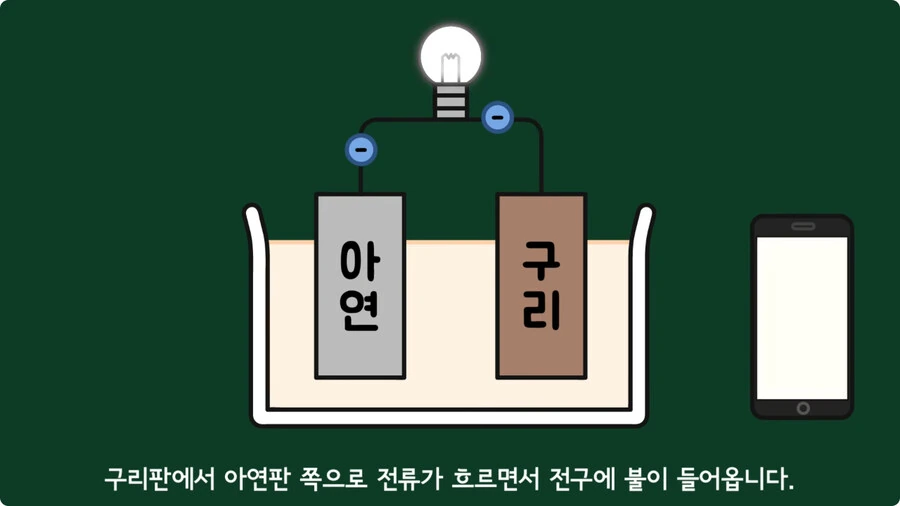 스마트폰이 오래되면 베터리가 빨리 닳는 이유.jpg_34.jpg