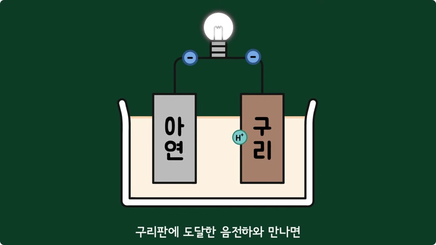 스마트폰이 오래되면 베터리가 빨리 닳는 이유.jpg_37.jpg