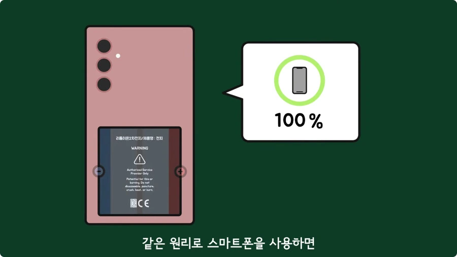 스마트폰이 오래되면 베터리가 빨리 닳는 이유.jpg_44.jpg