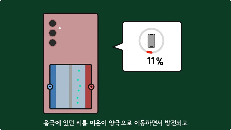 스마트폰이 오래되면 베터리가 빨리 닳는 이유.jpg_45.jpg