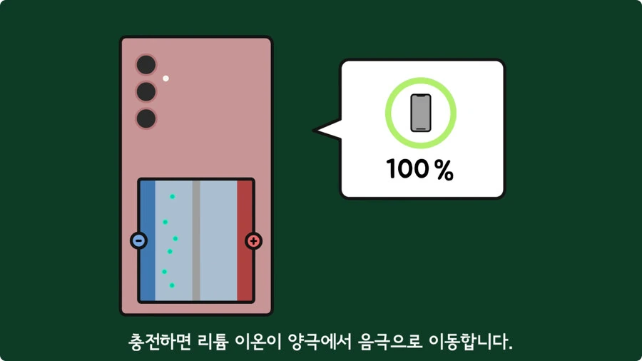 스마트폰이 오래되면 베터리가 빨리 닳는 이유.jpg_46.jpg
