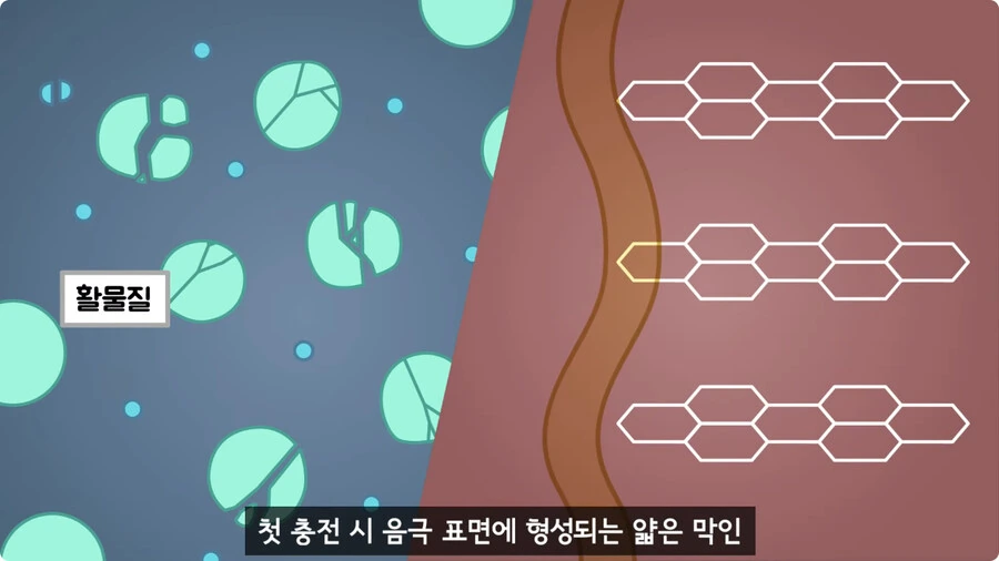 스마트폰이 오래되면 베터리가 빨리 닳는 이유.jpg_55.jpg