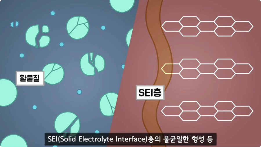 스마트폰이 오래되면 베터리가 빨리 닳는 이유.jpg_56.jpg