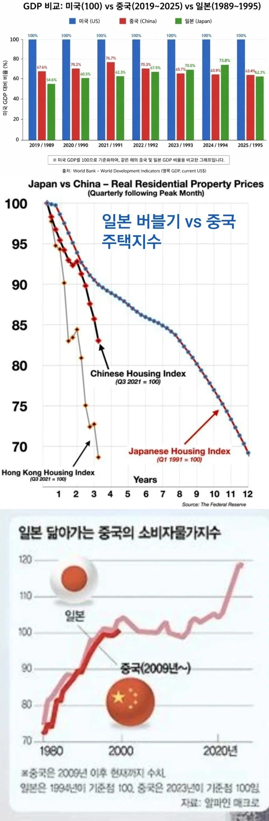 중국 명목 gdp 미국과 비교_1.webp