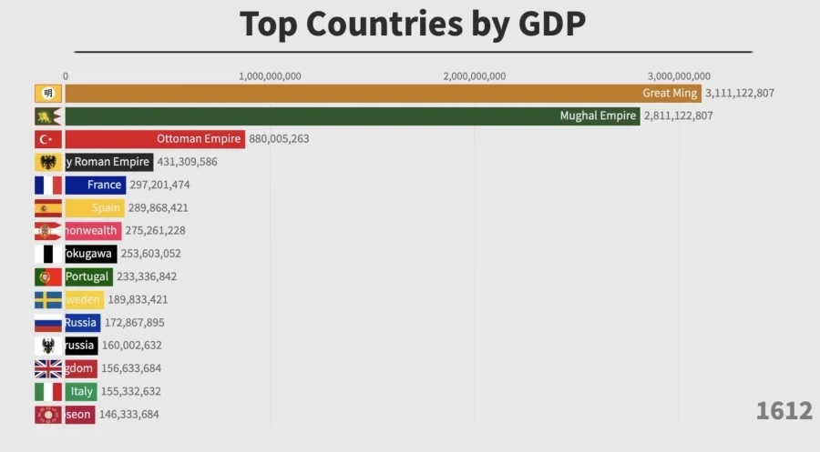 한국이랑 이탈리아랑 GDP 격차가 최고 근접했을때.jpg_1.webp