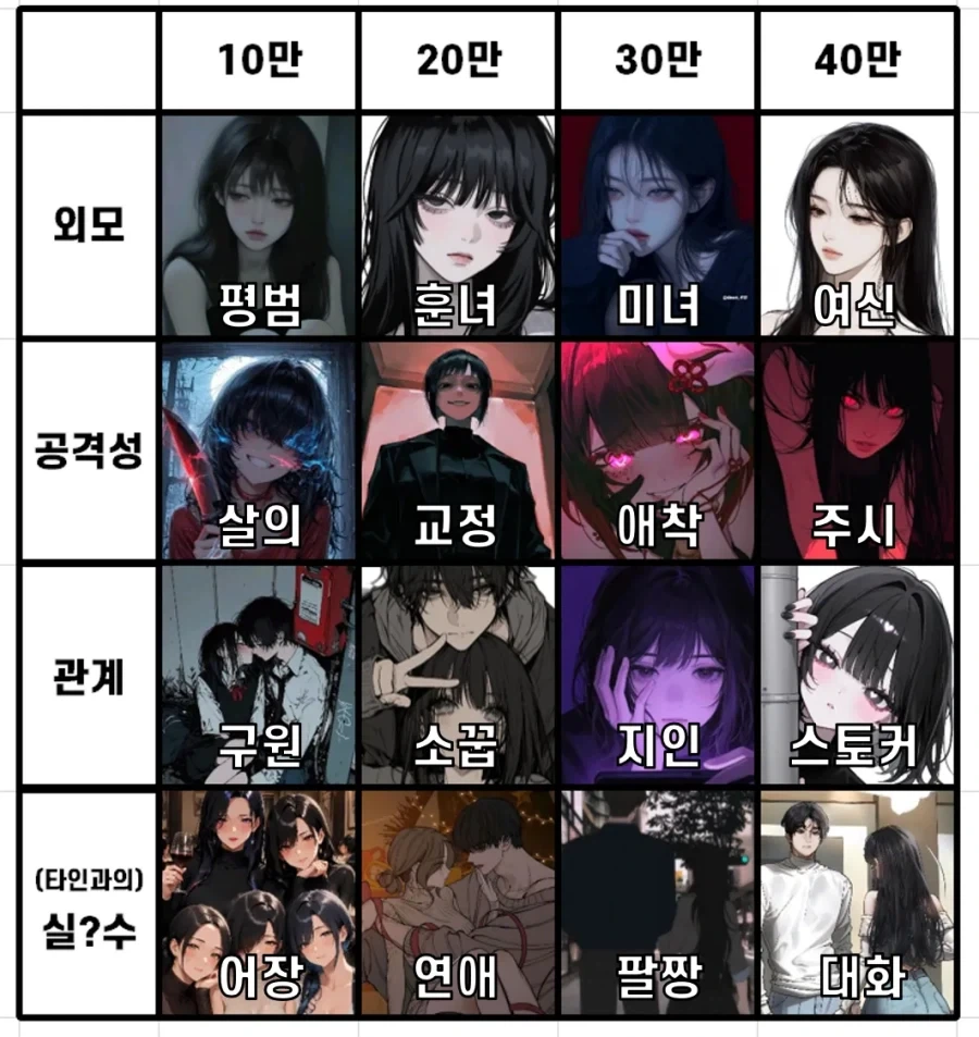 100만원으로 완벽한 얀데레 만들기_1.webp