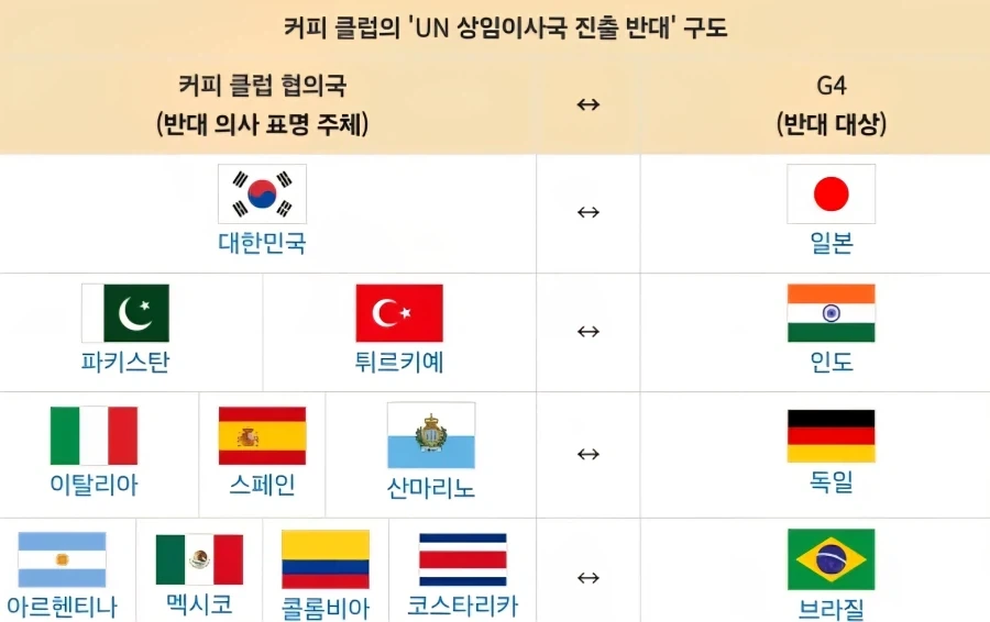 ??: 뭐시? 유엔 적국조항을 삭제해달라고?_1.webp