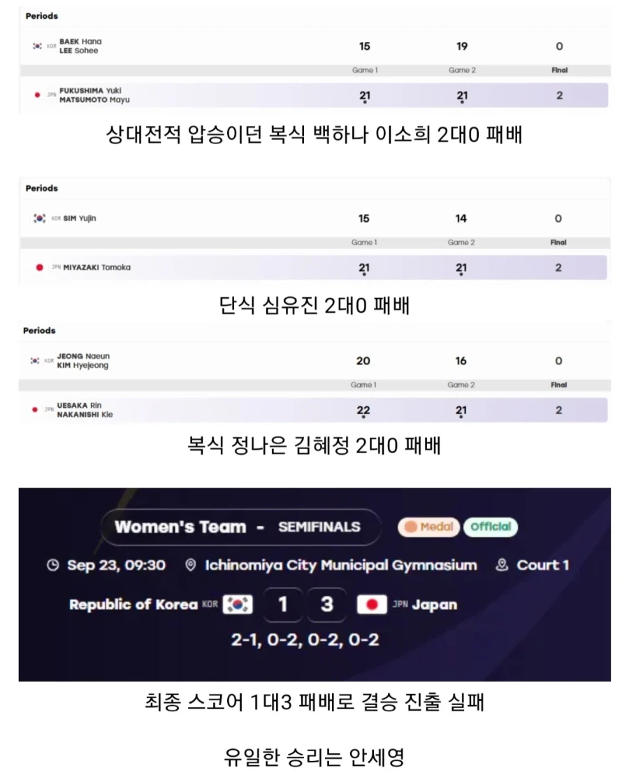 아시안게임 여자 배드민턴 단체전 결승 진출 실패_2.webp