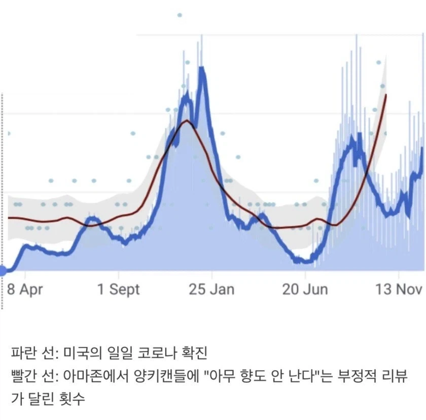당시 코로나가 끼친 파급력_1.webp