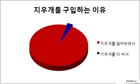 지우개를 사는 이유_1.webp