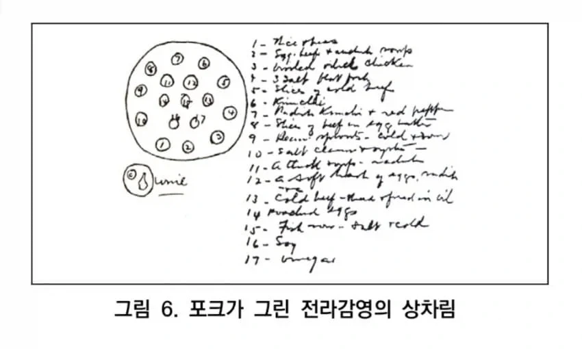 100년전 미국외교관이 기록한 한식.jpg_1.webp