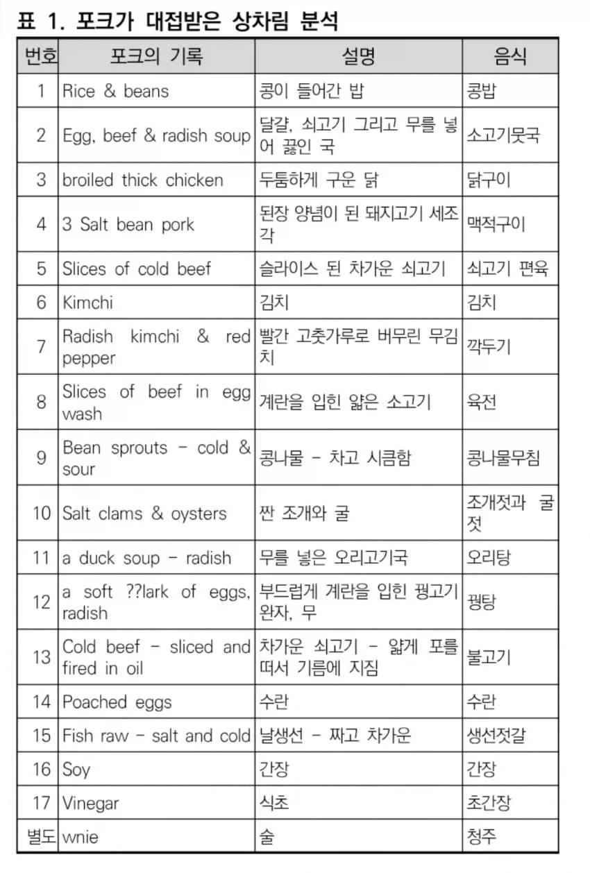 100년전 미국외교관이 기록한 한식_5.webp