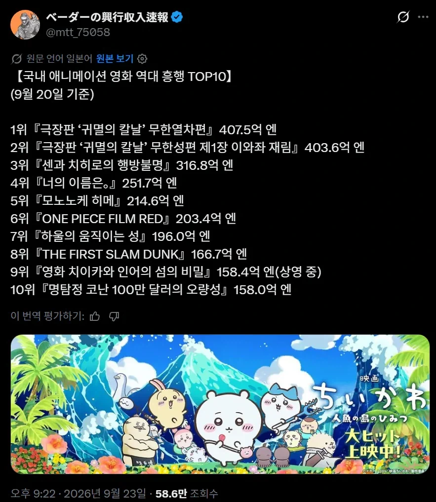치이카와) 일본 애니메이션 영화 역대 흥행 TOP 10 갱신_1.webp