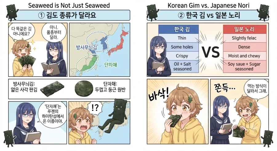 AI) 한중일 김 차이.gpt_1.webp