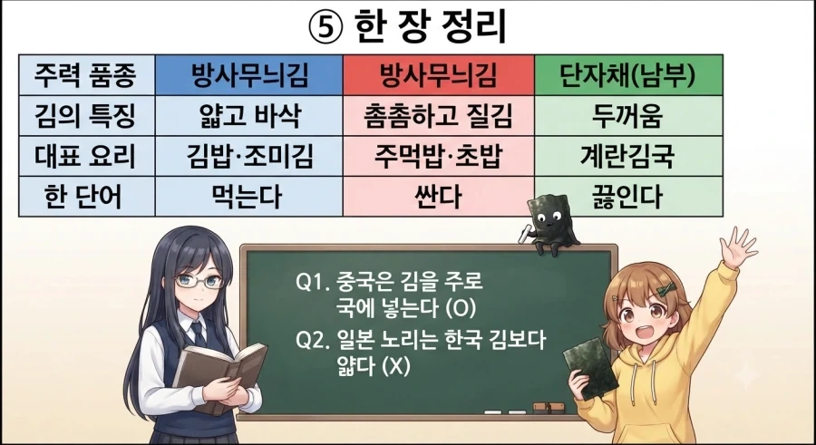 AI) 한중일 김 차이.gpt_3.webp
