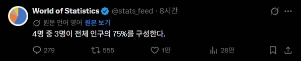 4명 중 3명이 전체 인구의 75%를 구성한다_1.webp