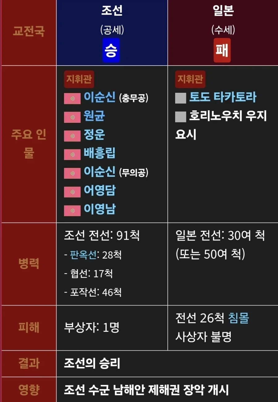 이순신이 첫 해전에서 입은 가장 큰 피해_1.webp