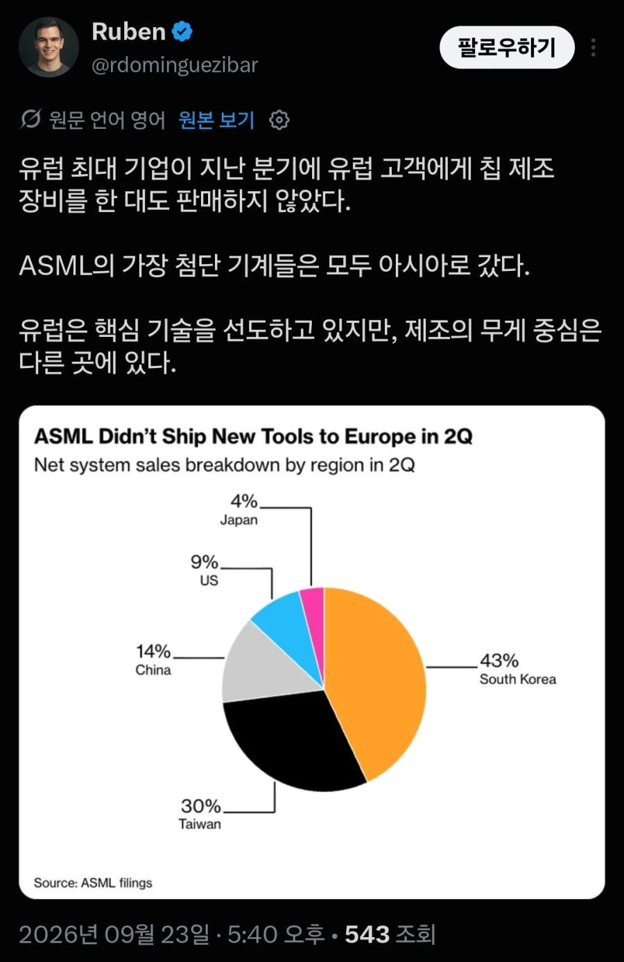 ASML:
