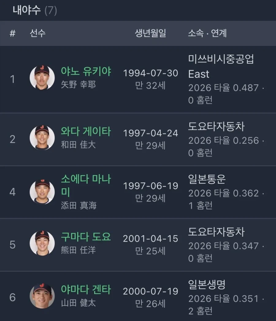 일본 사회인 리그는 우리로 치면 실업야구야_1.webp