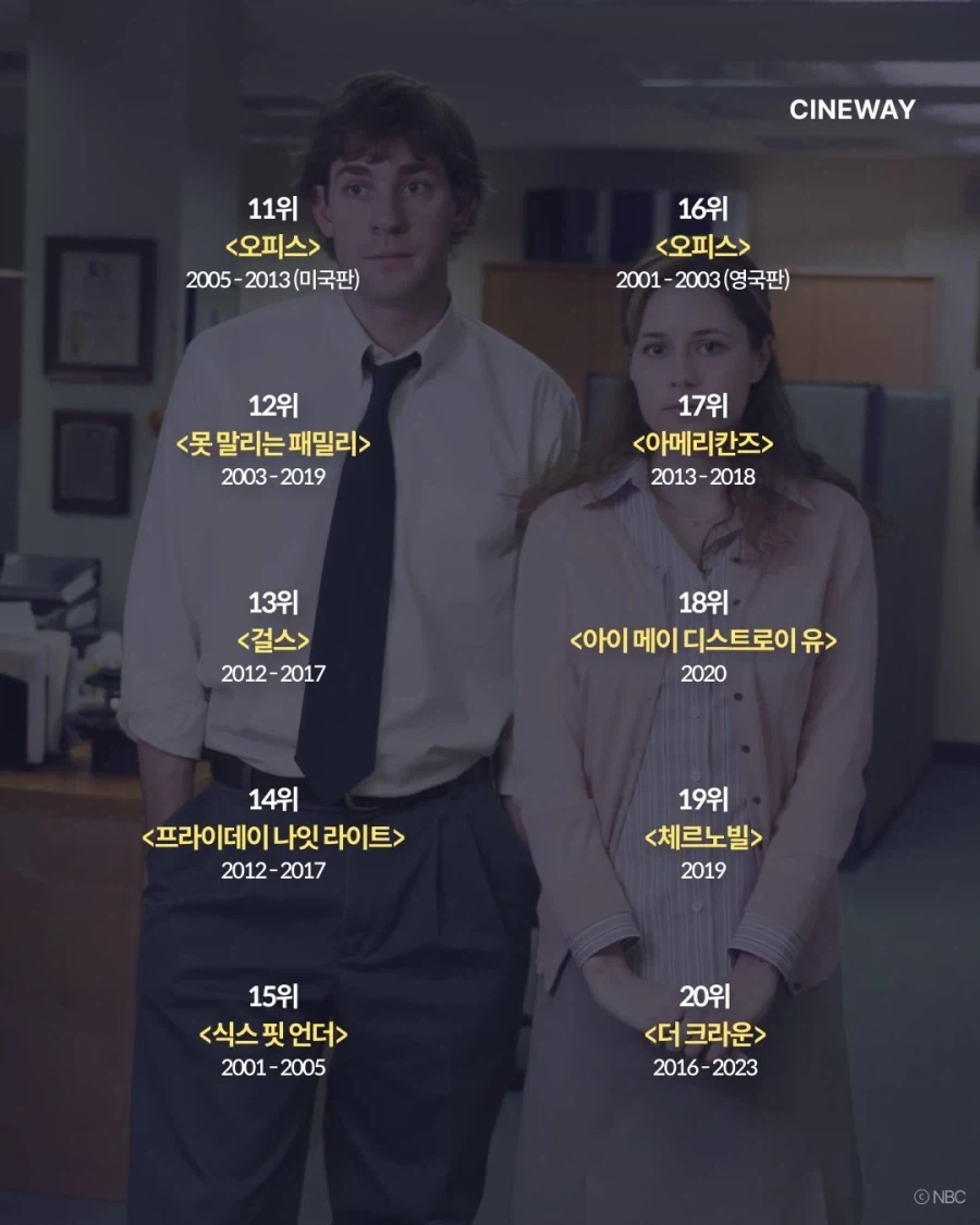 NYT가 뽑은 최고의 TV시리즈 100..._12.webp