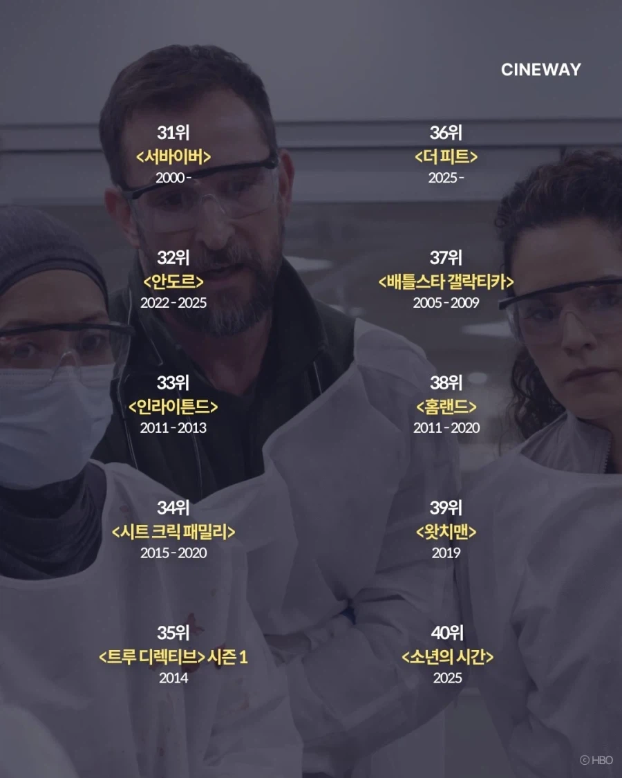 NYT가 뽑은 최고의 TV시리즈 100..._14.webp