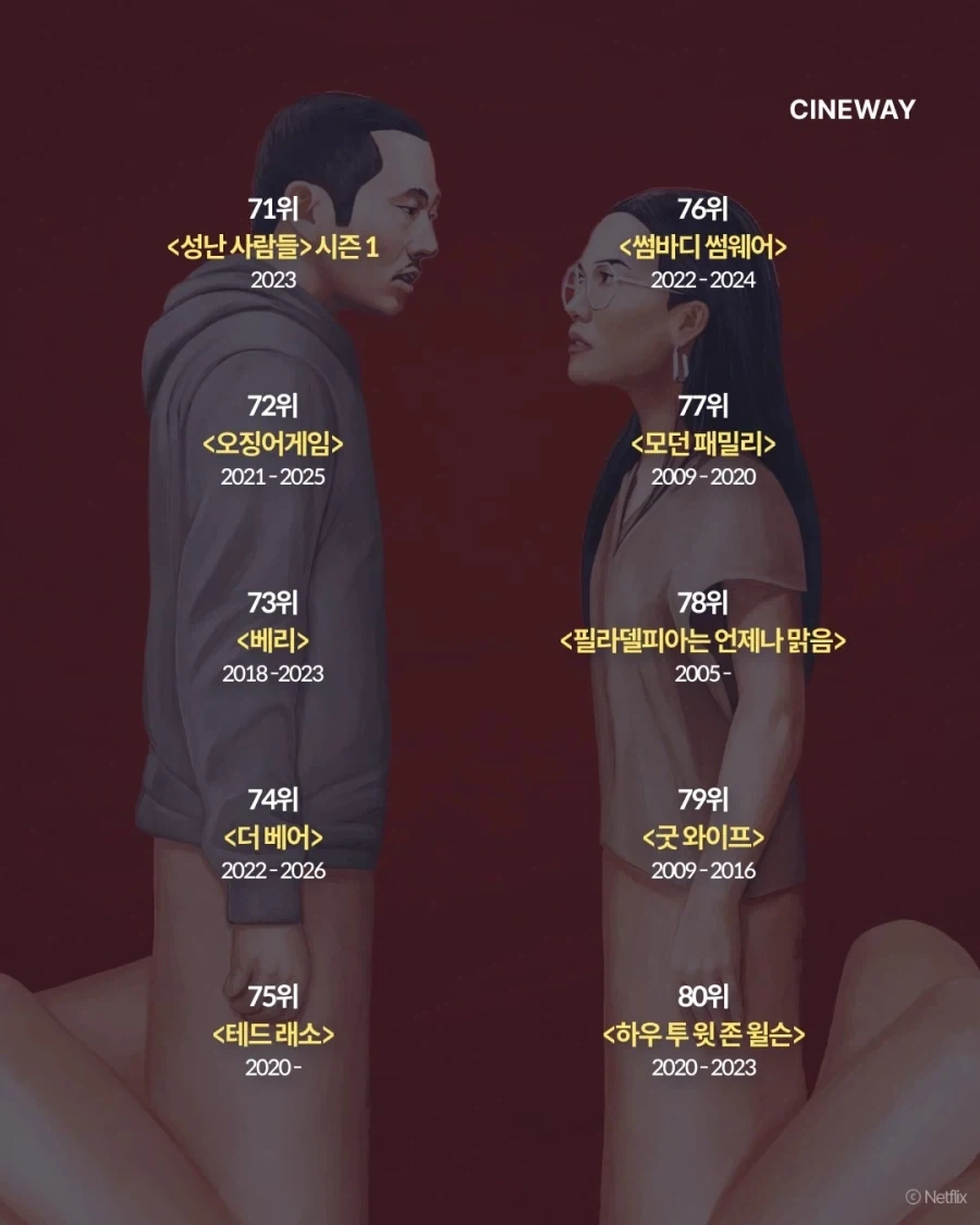 NYT가 뽑은 최고의 TV시리즈 100..._18.webp
