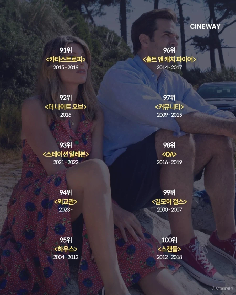 NYT가 뽑은 최고의 TV시리즈 100..._20.webp