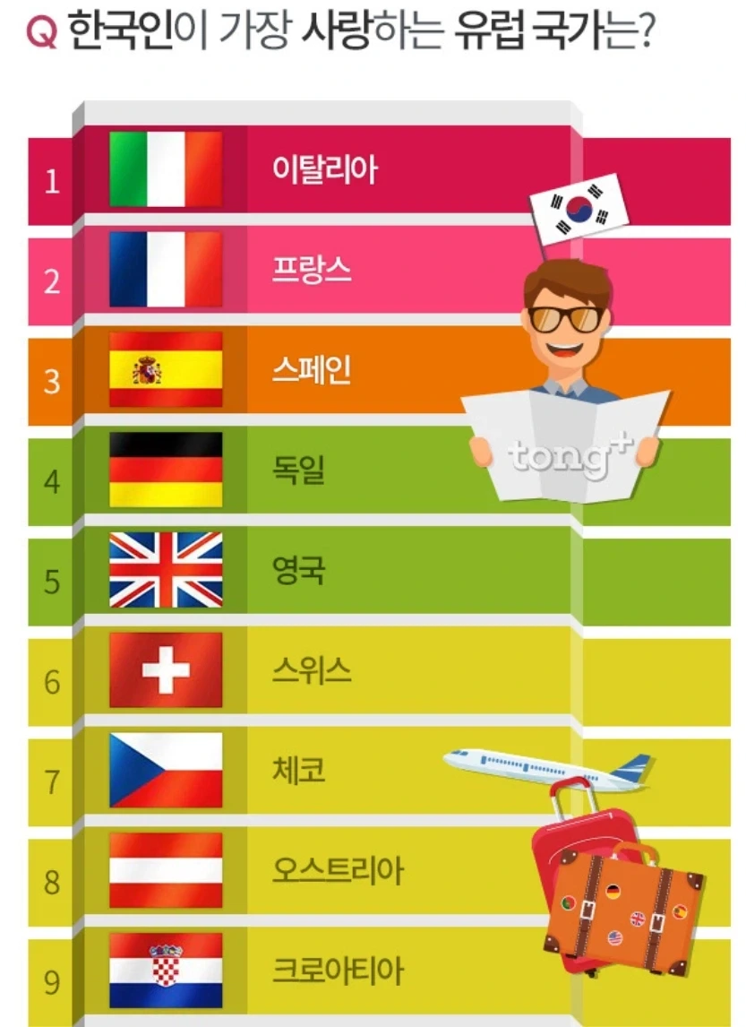 한국인과 가장 닮앗다는.. 유럽 이탈리아. 이유 찾아봄_2.webp