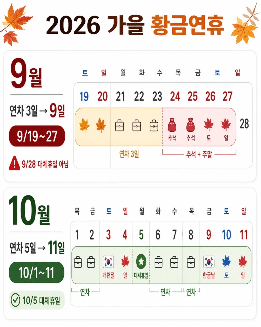 다가오는 10월 황금연휴에 대처하는 프로 직장인과 아닌 자_1.webp