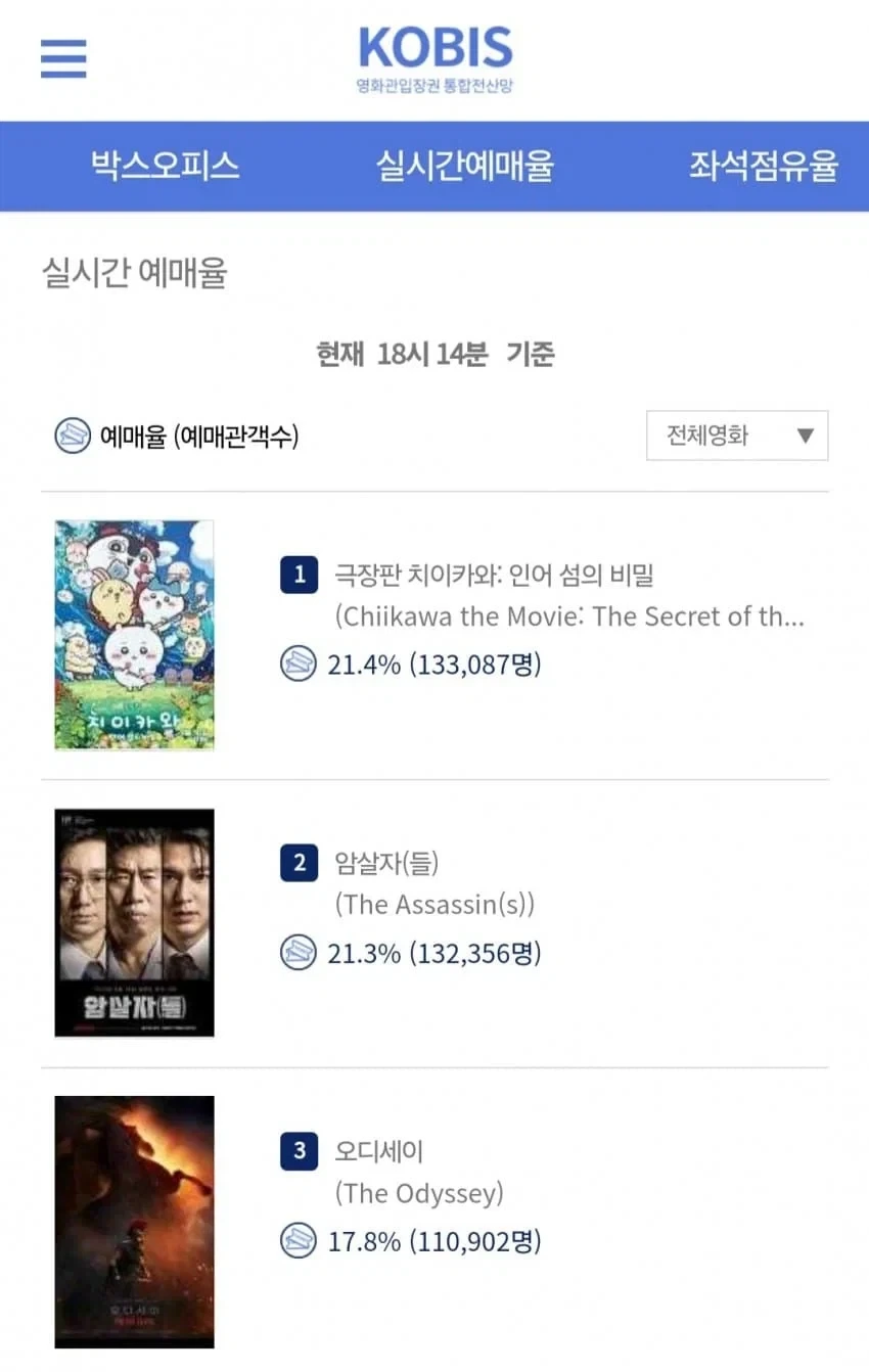 치이카와 예매율 1위인 이유_1.webp